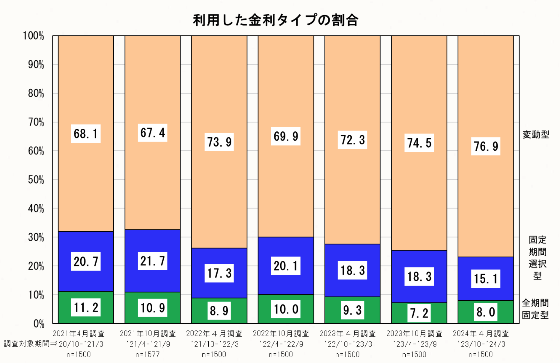 変動金利がついに上昇！ 不動産は早めの売却が吉⁈